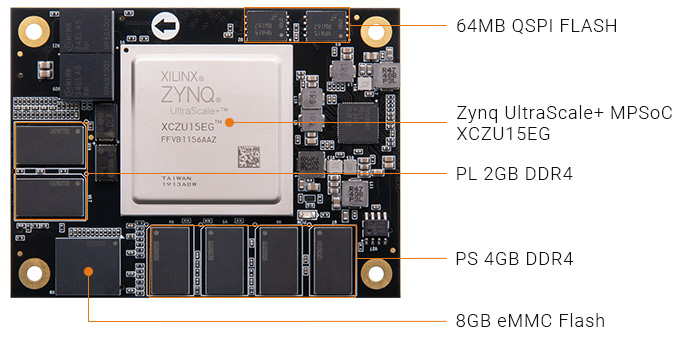 AMD Zynq™ UltraScale+™ MPSoC XCZU15EG SOM module