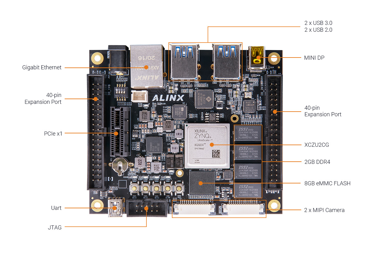 Zynq fpga. FPGA Xilinx. Alinx. Xilinx