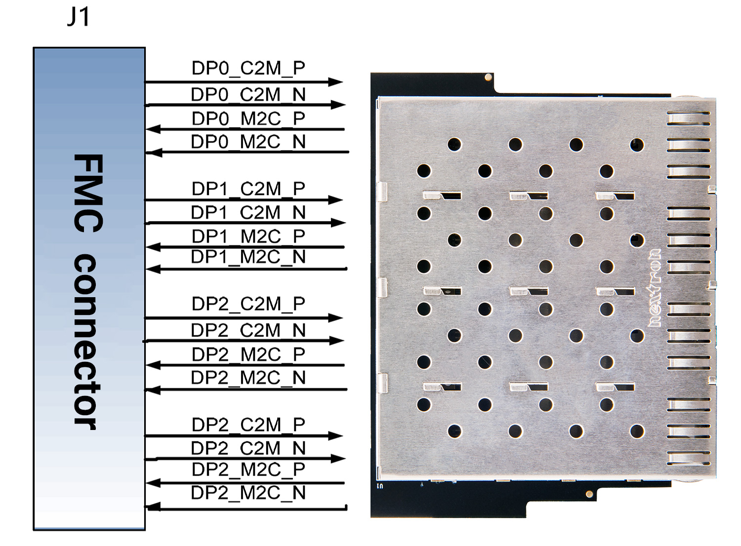 FH1223 4 * SFP+  Optical Fiber Interface HPC FMC Card