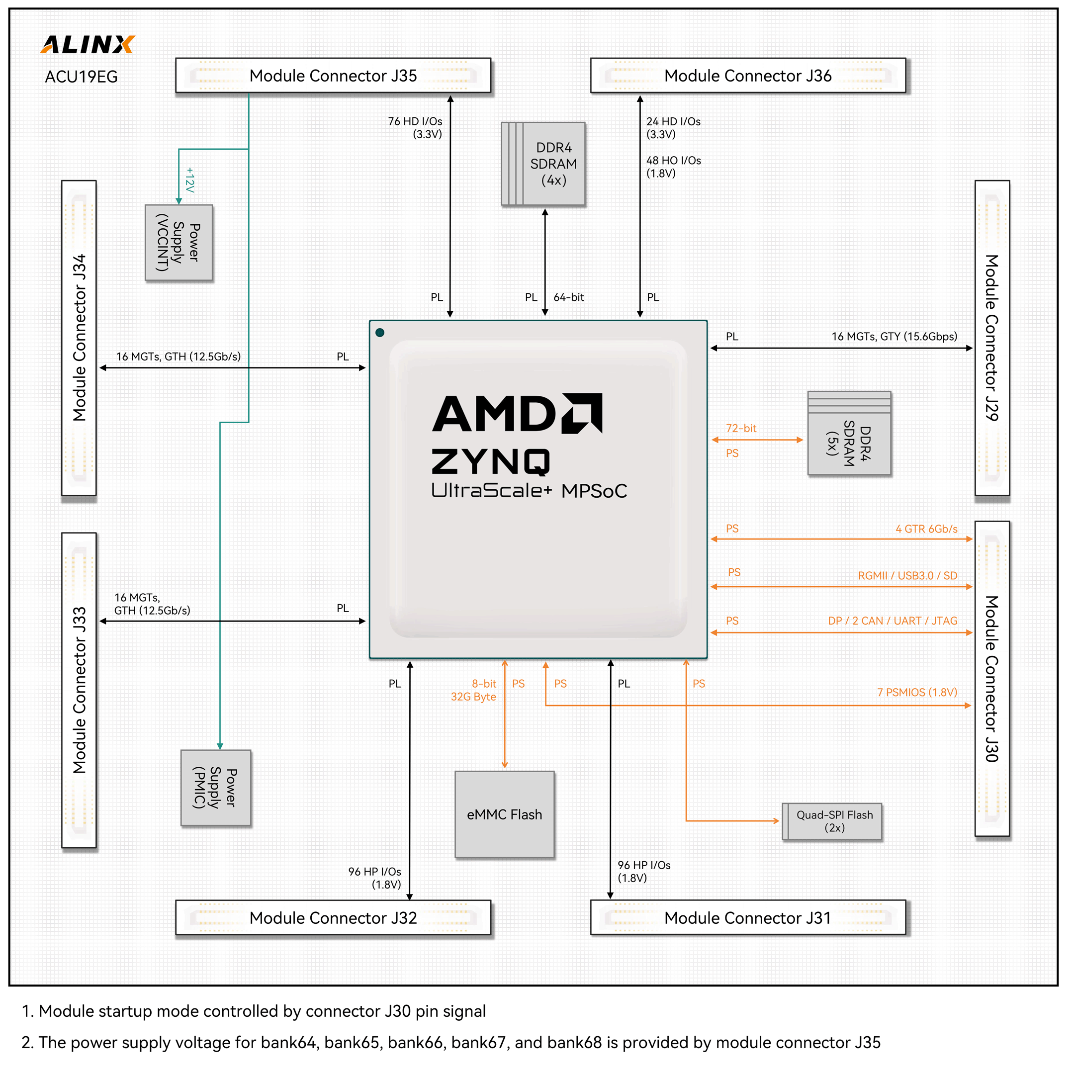 ACU19EG-Module-Architecture.png