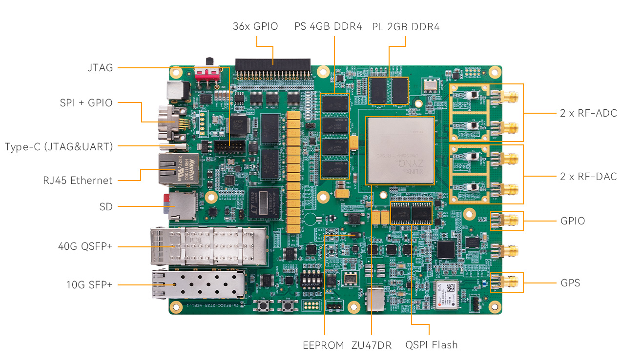 AXW22-zynq-RFSoC-XCZU47DR-Development-Board.jpg AXW22-zynq-RFSoC-XCZU47DR-Development-Board.jpg