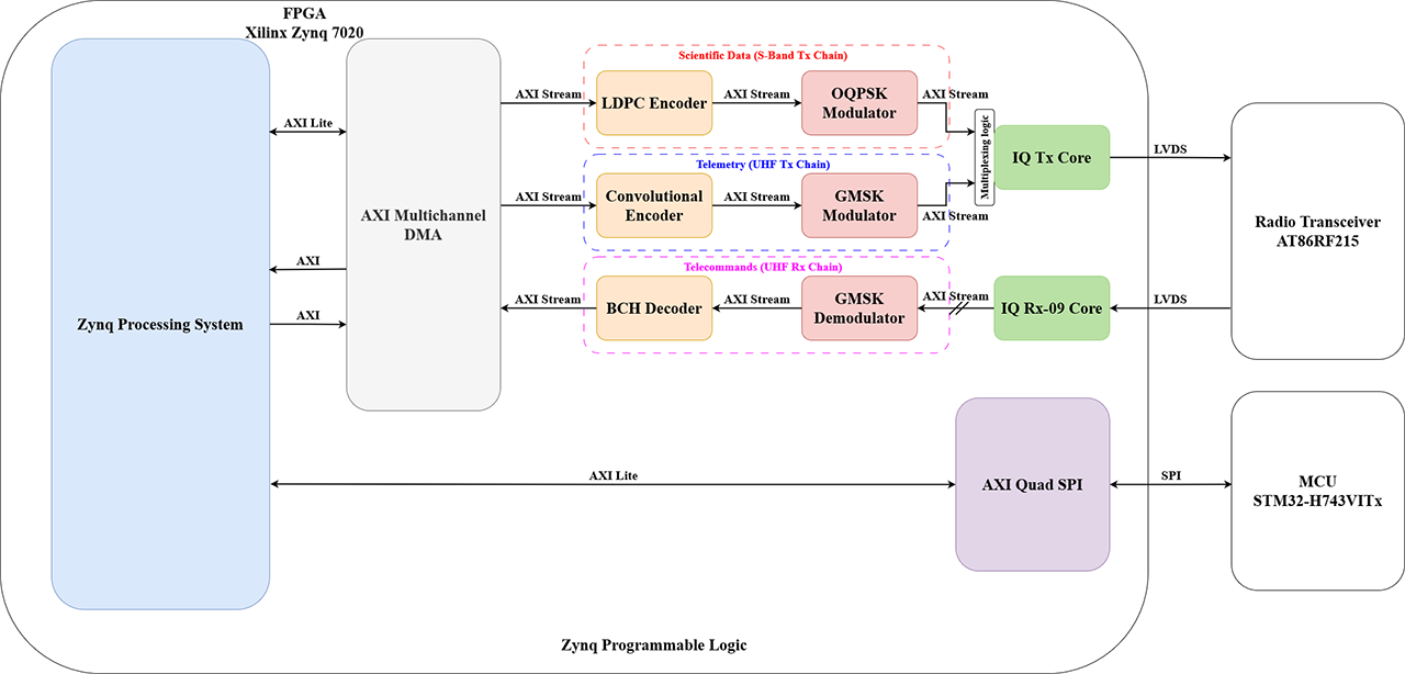 FPGA_architecture.png