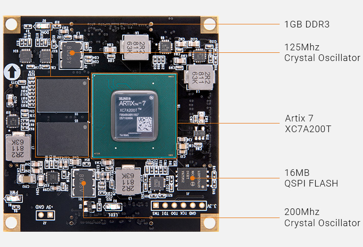 ALINX AMD Xilinx Artix 7 XC7A200T FPGA SoM system-on-module