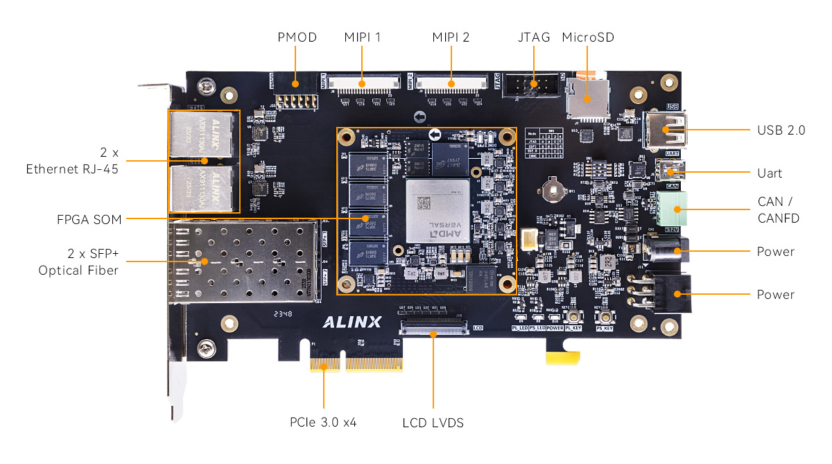 VD100 development board with AMD/Xilinx Versal™ AI Edge VE2302