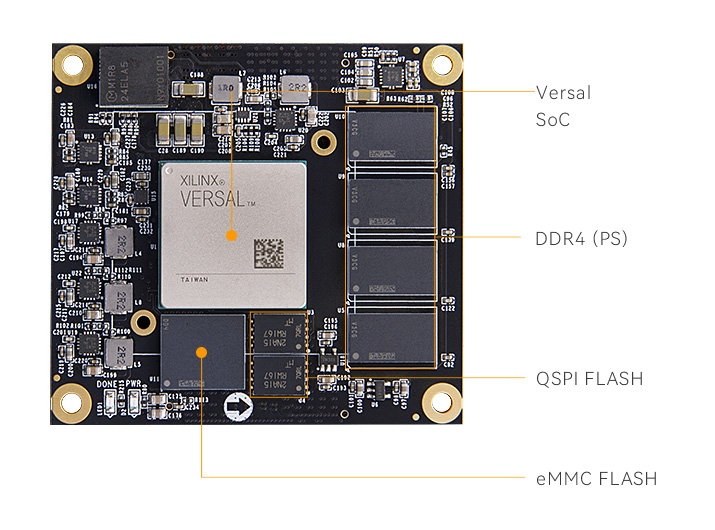 V100 FPGA SOM 核心板 AMD Xilinx Versal™ AI Edge VE2302 自适应计算加速 边缘计算 机器人 工业 医疗成像 无人机